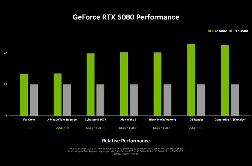 Nvidia RTX 5090, RTX 5080 giá bao nhiêu, RTX 50-series mới nhất, GPU Nvidia thế hệ mới