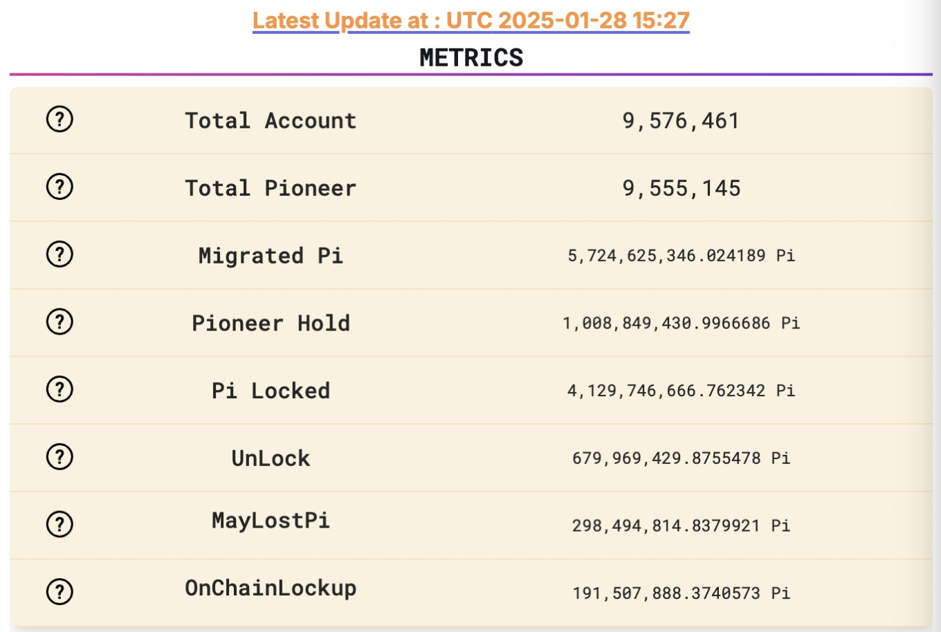 Pi Network lùi KYC, Pi Network hoãn KYC