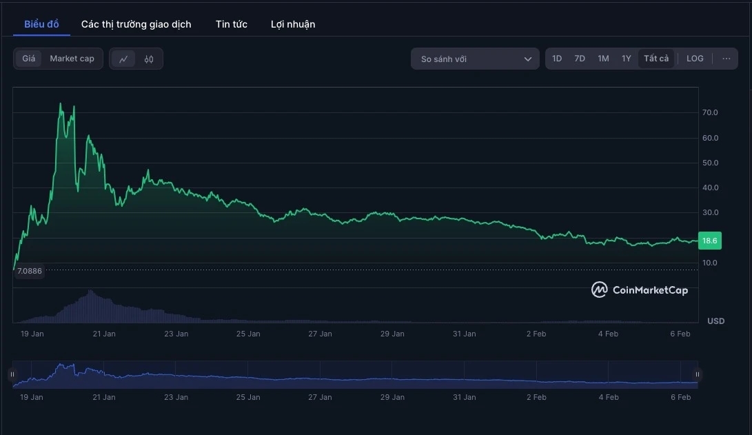 Donald Trump memecoin, TRUMP token, Public Citizen điều tra, Memecoin pháp lý, Quà tặng Tổng thống Mỹ, Điều tra memecoin Trump