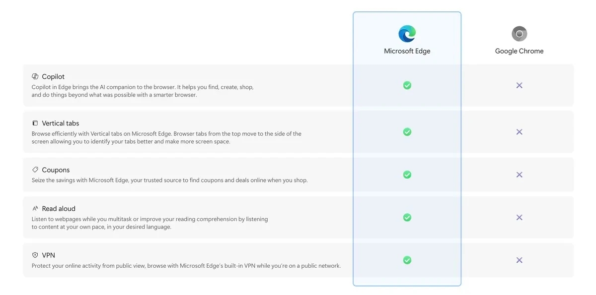 Microsoft Edge, Gỡ cài đặt Microsoft Edge, Cách gỡ bỏ Edge, Microsoft chặn người dùng gỡ Edge, Microsoft không cho gỡ Edge, Windows 11 không thể gỡ Edge