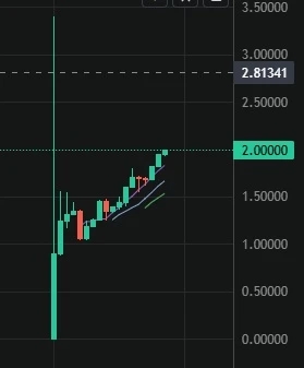 Giá Pi Network, Đồng Pi lên sàn, Pi Network niêm yết, Bán Pi hay giữ Pi, Thợ đào Pi