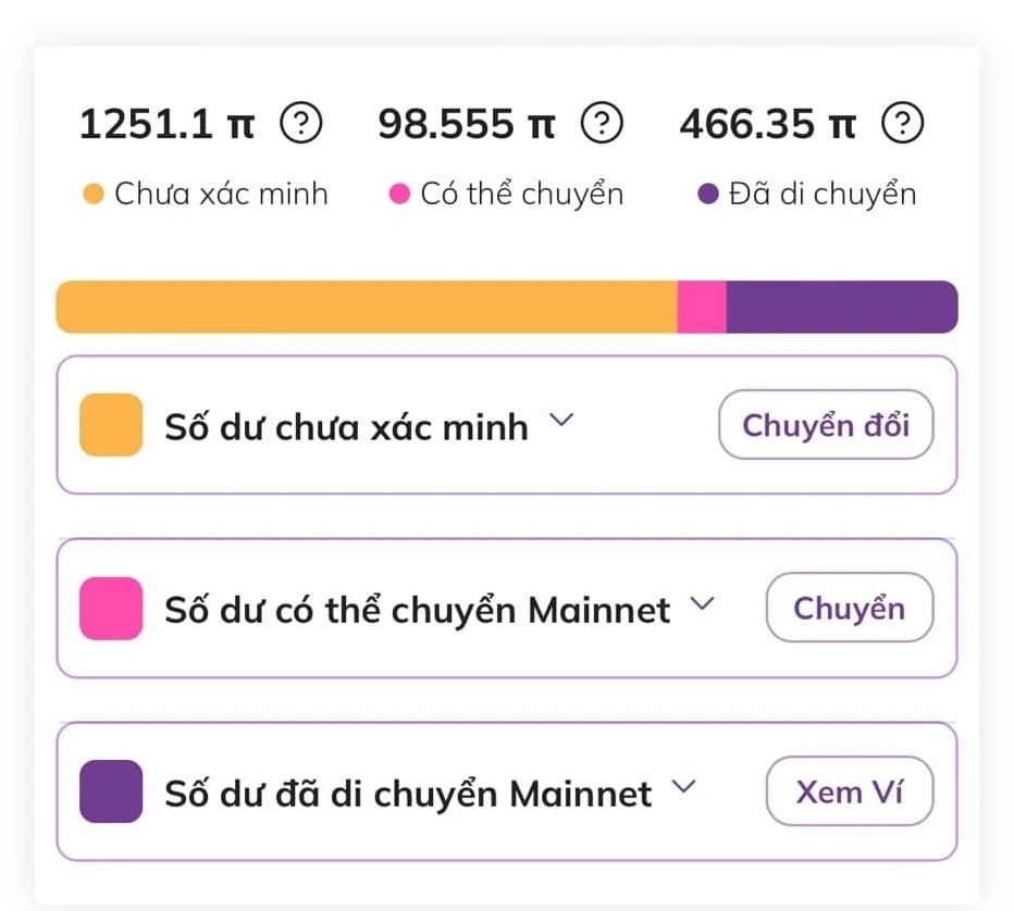 Pi Network giao dịch ở đâu, Pi Network có rút tiền được không, Pi Network mainnet là gì, Pi Network có tăng giá không, Có nên đầu tư vào Pi Network