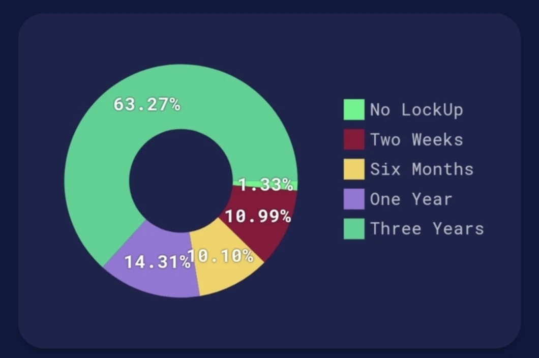 Pi Network giao dịch ở đâu, Pi Network có rút tiền được không, Pi Network mainnet là gì, Pi Network có tăng giá không, Có nên đầu tư vào Pi Network