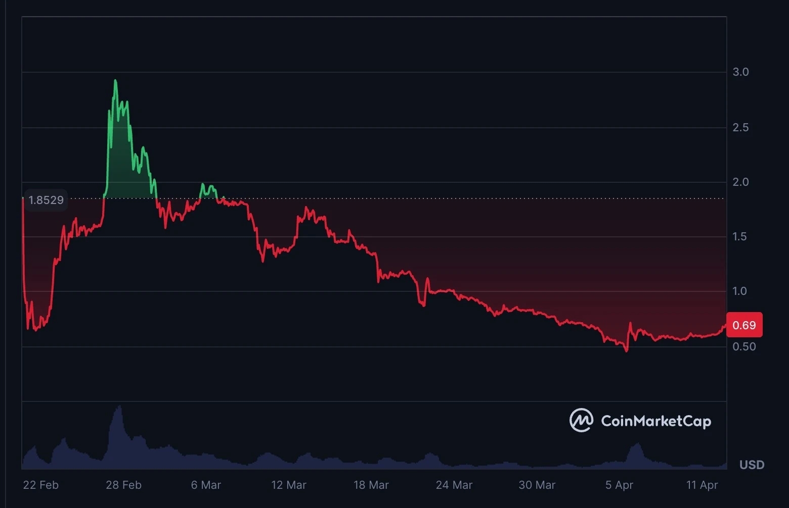 Đồng Pi, Giá Pi coin hôm nay, Pi Network là gì, Pi coin giảm giá, Pi coin mất giá, Pi Network có lừa đảo không