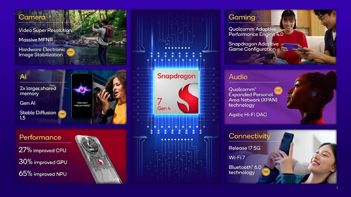 Snapdragon 7 Gen 4, chip Qualcomm mới, điện thoại chơi game, hỗ trợ AI, vivo realme Honor