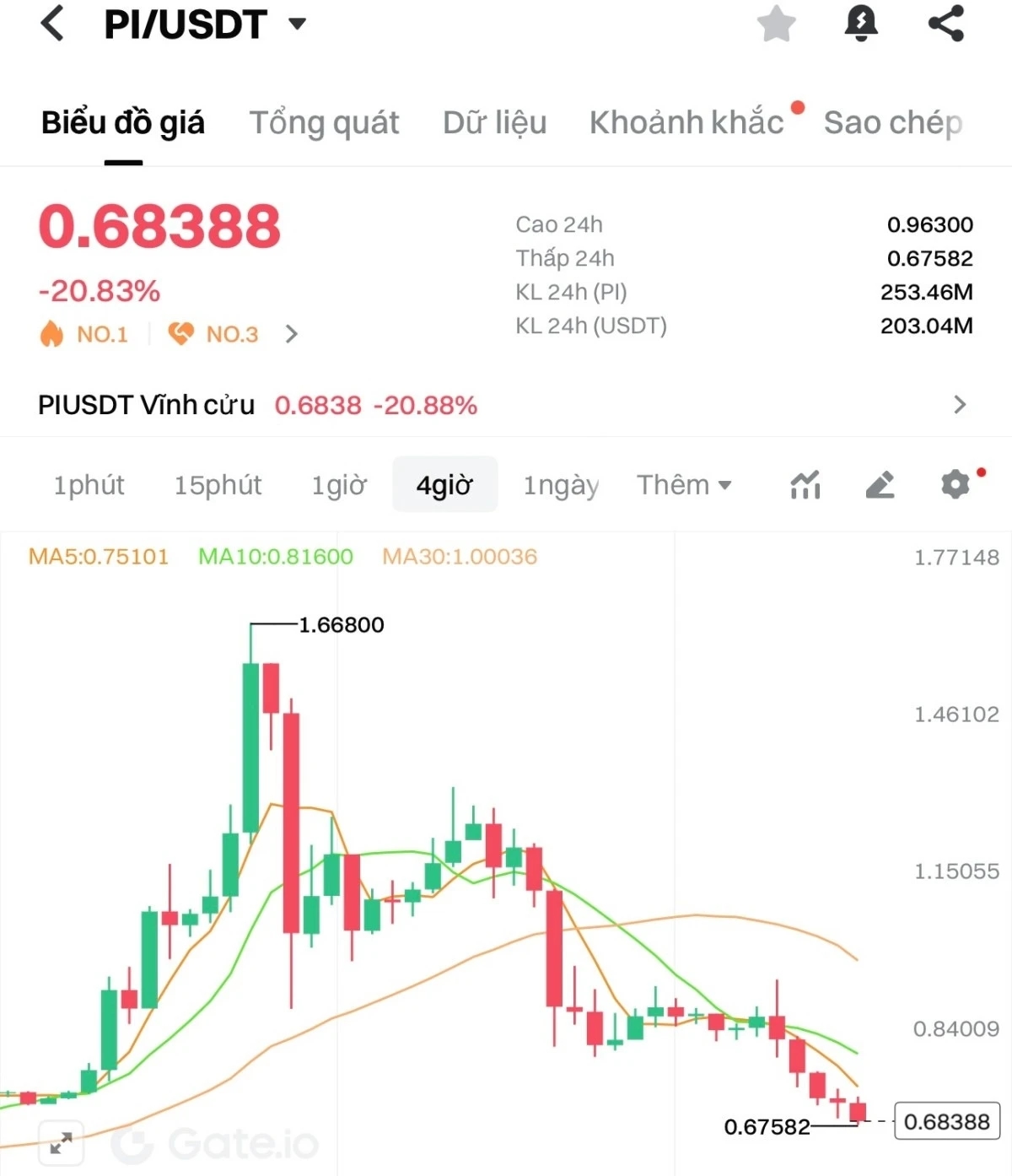 Pi Network, Nicolas Kokkalis, Pi Ventures, giá Pi giảm, Pi Network 2025, đồng sáng lập Pi