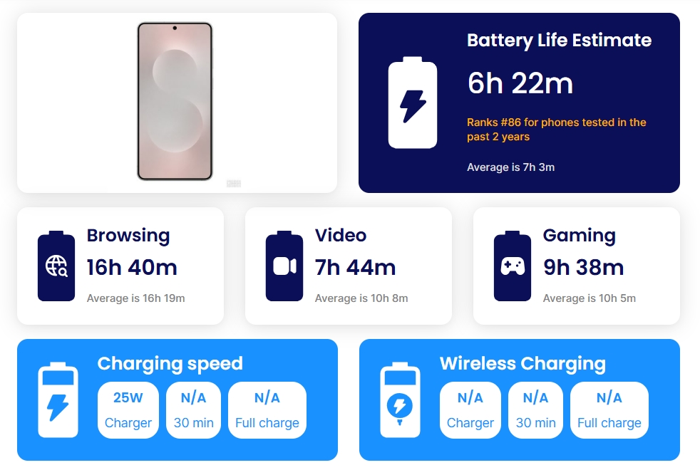 Galaxy S25 Edge, thời lượng pin Galaxy S25 Edge, pin Samsung 3900mAh, đánh giá pin điện thoại Samsung, Samsung 2025