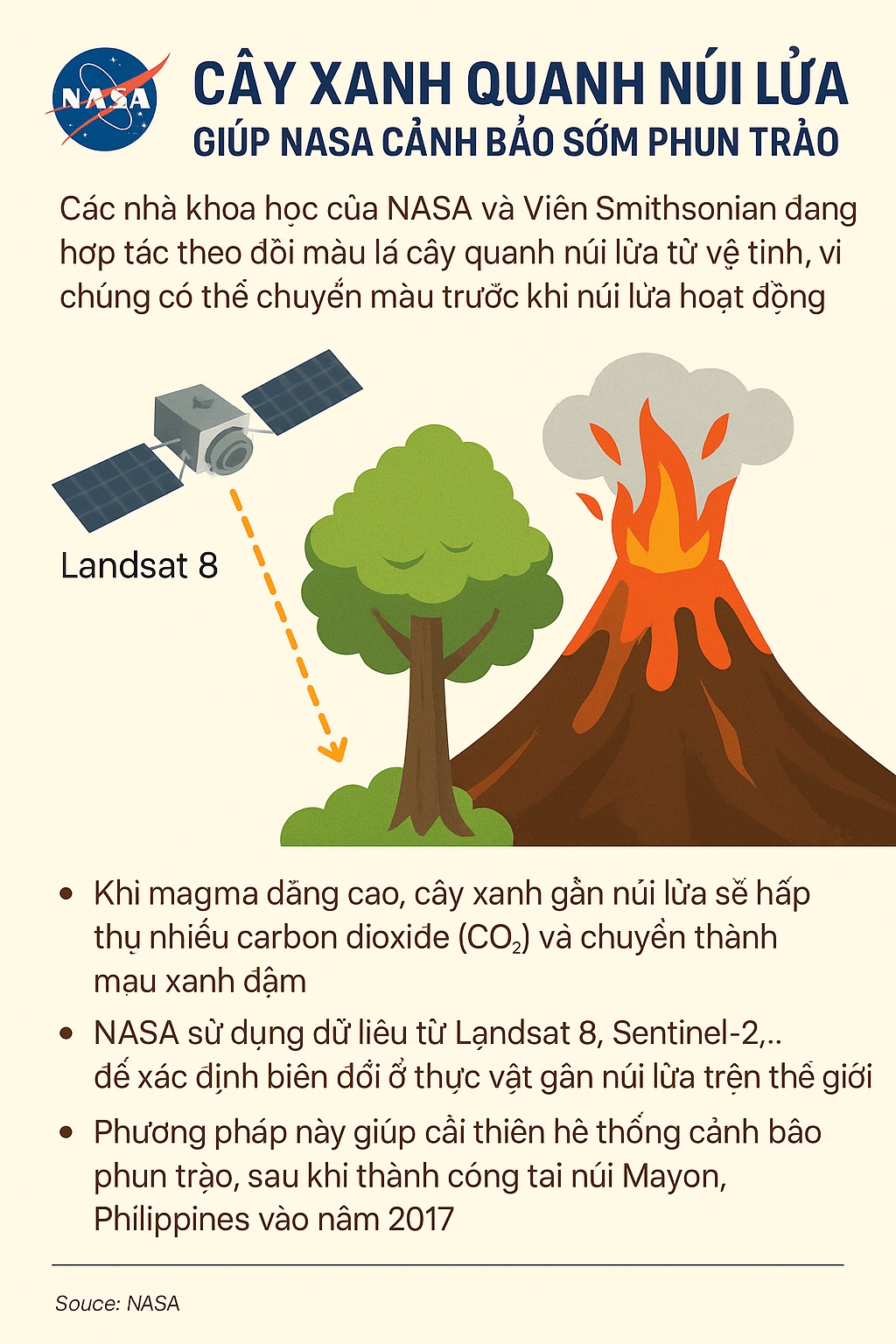 NASA dự báo núi lửa, cây xanh quanh núi lửa, núi lửa phun trào, cảnh báo sớm núi lửa, theo dõi từ vệ tinh, Landsat 8, Sentinel-2
