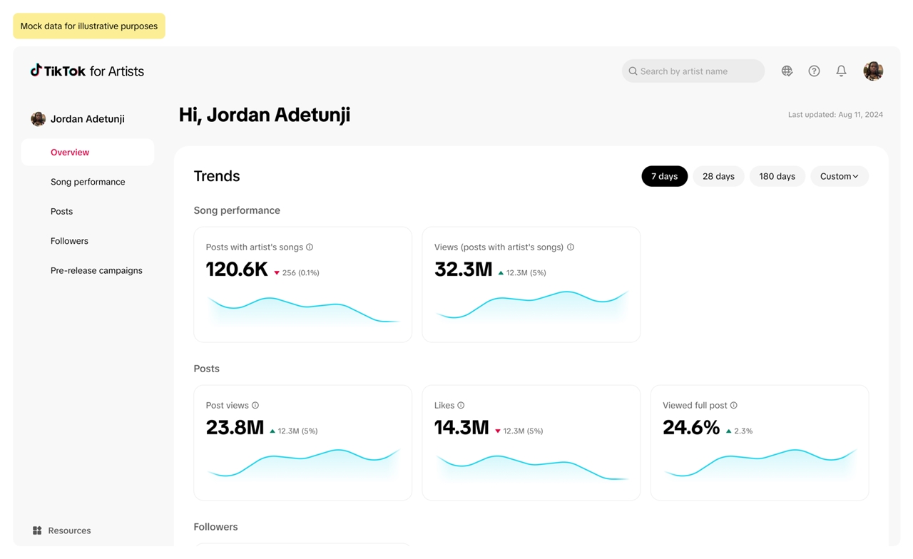 TikTok for Artists, TikTok, nền tảng âm nhạc TikTok, quảng bá ca sĩ, công cụ TikTok mới, TikTok và nghệ sĩ