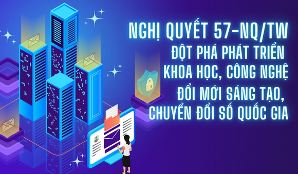 Đồng Nai, Nghị quyết 57-NQ/TW, hợp tác quốc tế, phát triển khoa học và công nghệ, đổi mới sáng tạo, chuyển đổi số