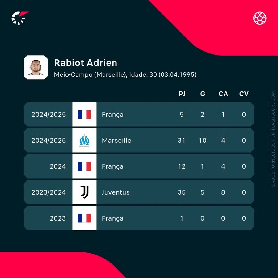 Rabiot, PSG, bồi thường, hợp đồng lao động, Marseille, tòa án Pháp