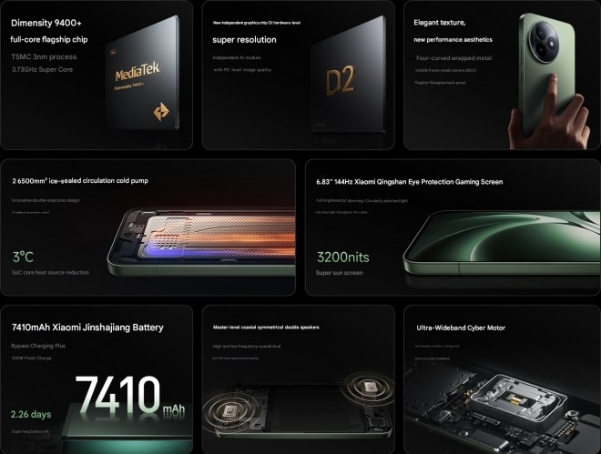 Redmi K80 Ultra, Redmi K Pad, Dimensity 9400+, tablet chơi game, flagship killer, Xiaomi HyperOS