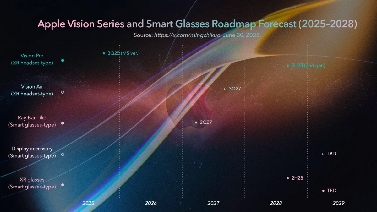 Apple smart glasses, Apple Vision Pro, Apple Vision Air, kính thông minh Apple, lộ trình Apple kính AR