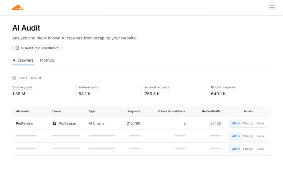 Cloudflare, AI bot, crawler, trả phí, chặn bot, bảo vệ nội dung