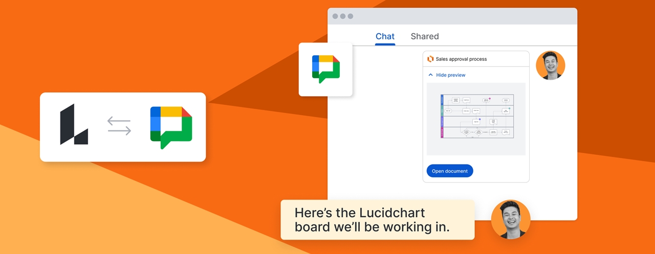 Google Chat, Lucidchart, Lucidspark, Google Workspace, ứng dụng cộng tác, Google tích hợp, Lucid Visual Collaboration Suite