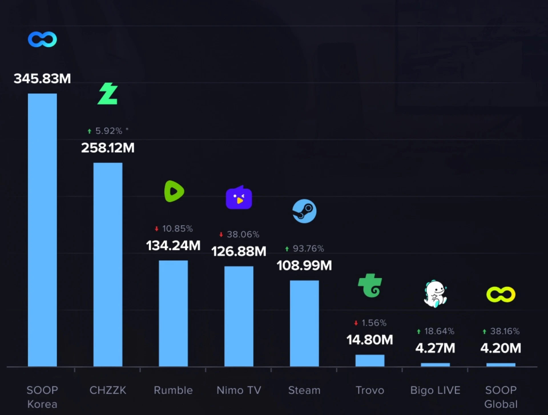 NimoTV, Độ Mixi, livestream, YouTube, TikTok Live, Refund Gaming, MixiGaming