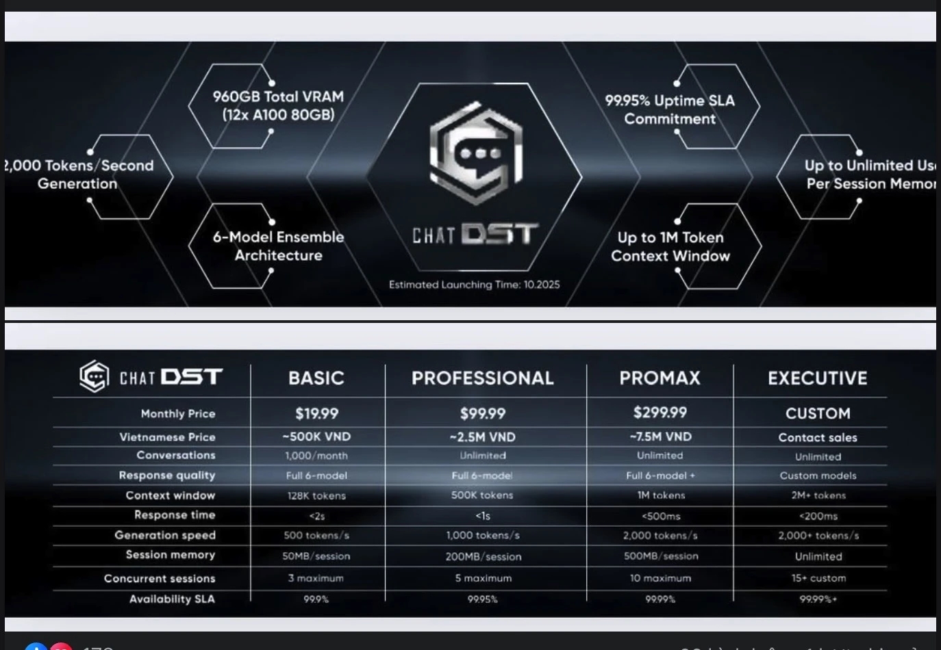 Dược sĩ Tiến, ChatDST, chatbot AI, so sánh ChatGPT, thông số AI, Llama 405B, VRAM A100, AI Việt Nam