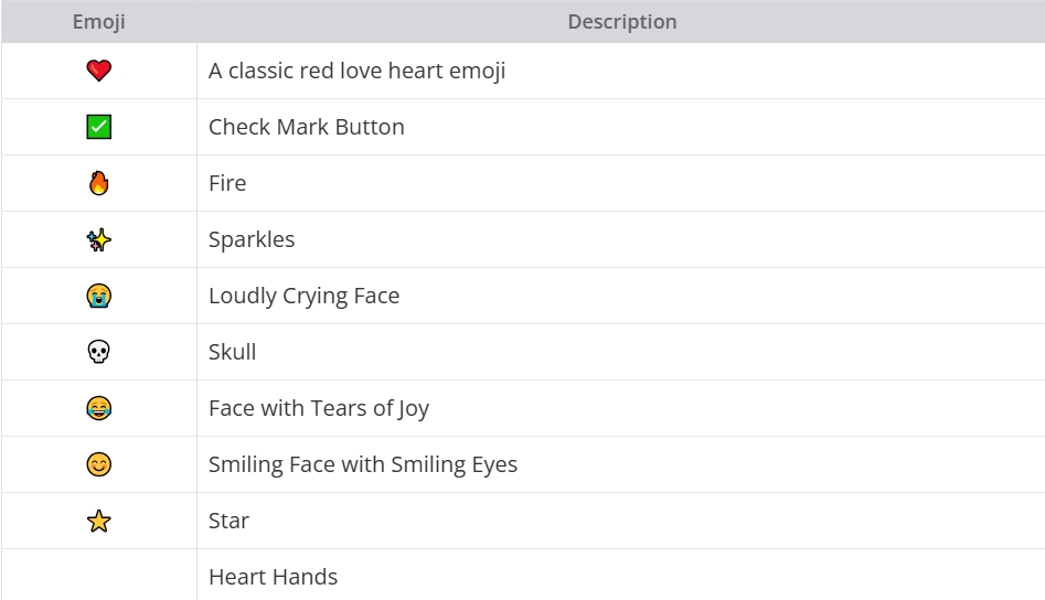 World Emoji Day, emoji phổ biến nhất, Emojipedia, Unicode Consortium, emoji trending 2025