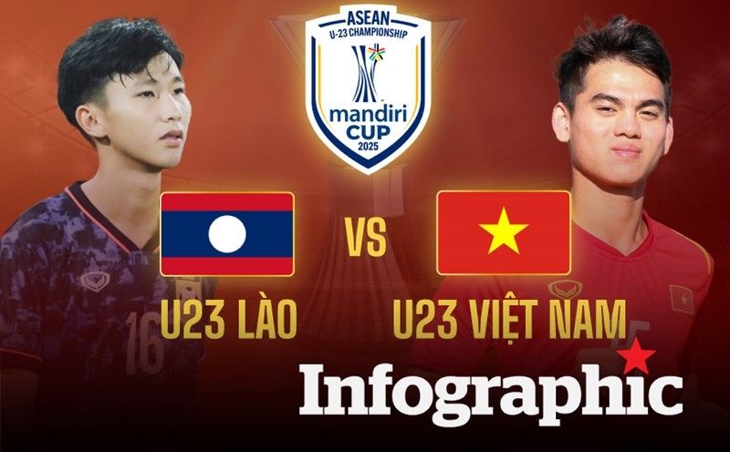 Xem trực tiếp U23 Việt Nam vs U23 Lào, U23 Việt Nam vs U23 Lào