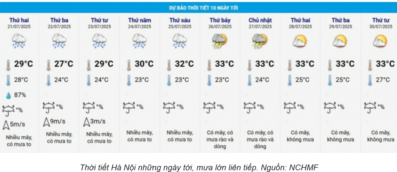 Bão số 3 Wipha, bão Wipha giật cấp 15, mưa lớn miền Bắc, dự báo mưa lớn Bắc Bộ, nguy cơ lũ quét sạt lở, thời tiết Hà Nội, hoàn lưu bão gây mưa