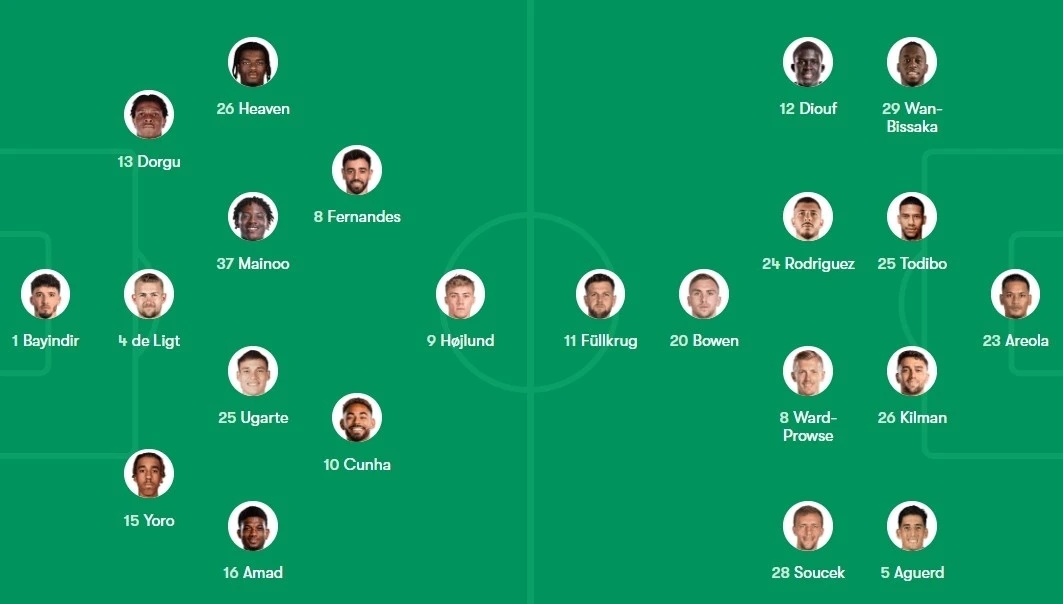 Cunha MU, MU vs West Ham, Bruno Fernandes, trận giao hữu MU 2025, MU du đấu Mỹ