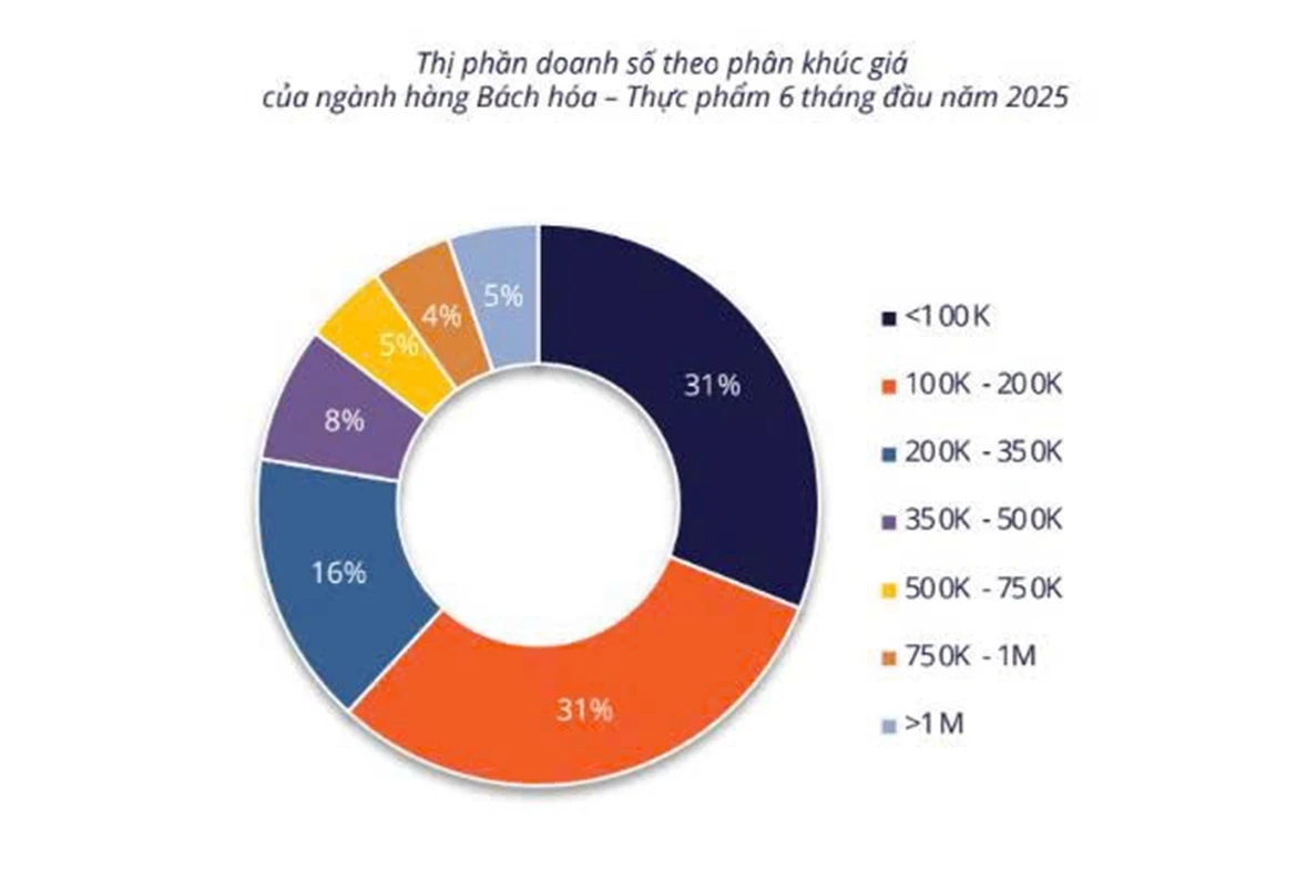 Mua sắm online, giấy rút, thương mại điện tử, Top Gia