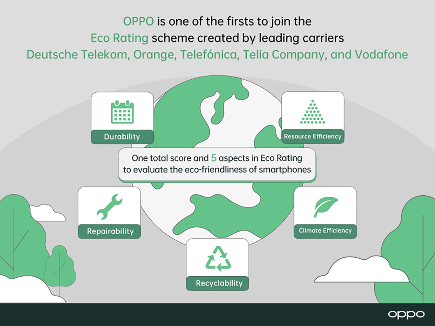OPPO ra mắt dòng điện thoại AI Reno14 và nâng cấp hệ thống dịch vụ hậu mãi thông minh tích hợp AI
