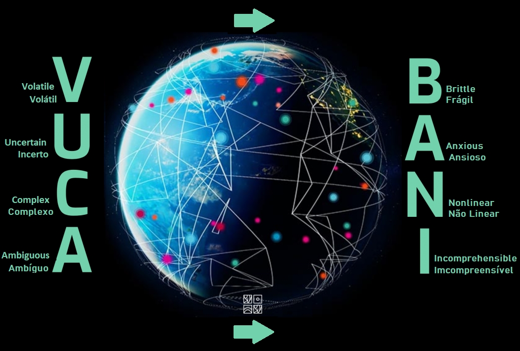 Thời kỳ BANI là gì, BANI world, Brittle Anxious Non‑linear Incomprehensible, đối phó BANI