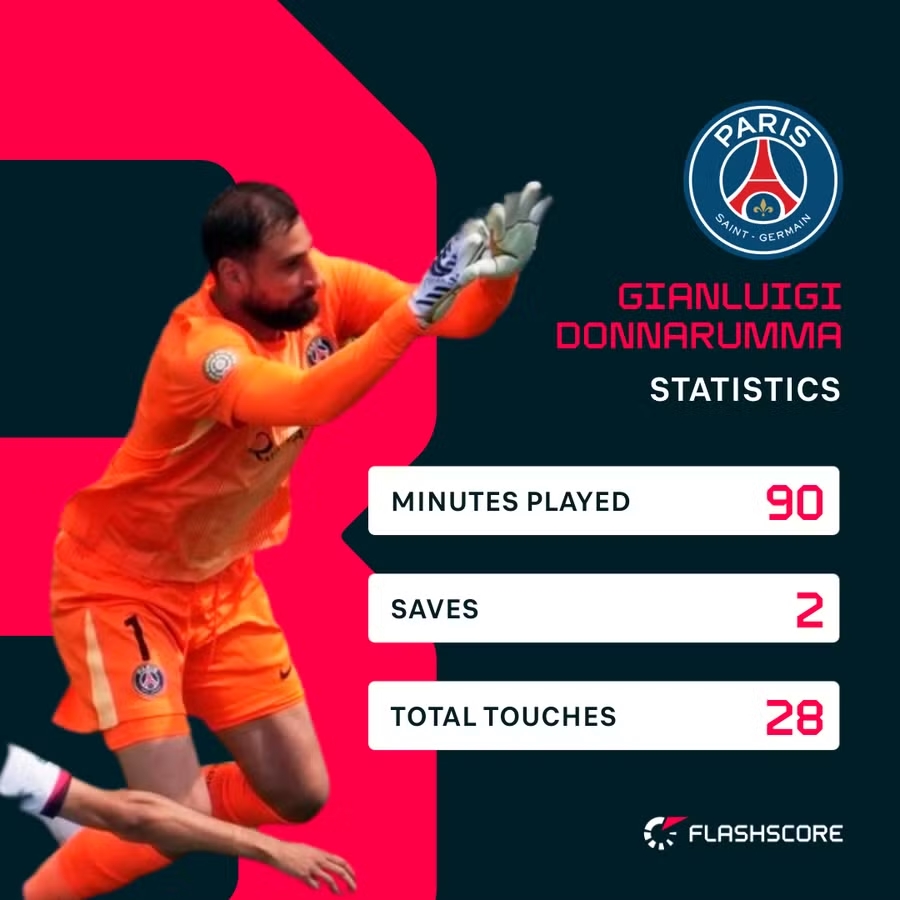 Donnarumma, Onana, Manchester United, chuyển nhượng, thủ môn, PSG, Premier League