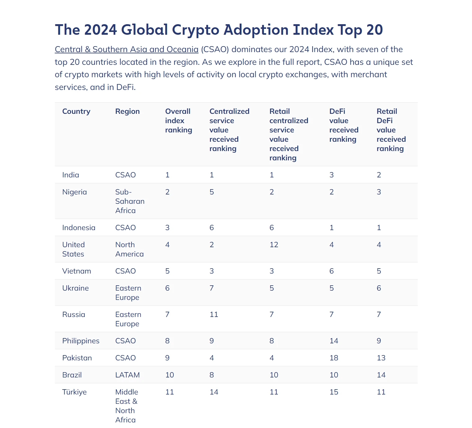 Conviction 2025, Công nghệ blockchain, AI, Tền mã hóa, sự kiện công nghệ TP.HCM