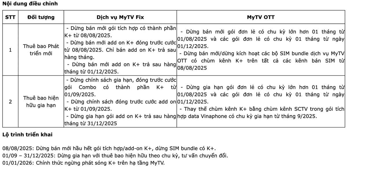 K+ bị cắt sóng, bản quyền Ngoại hạng Anh, VieON, MyTV, FPT Play, truyền hình trả phí