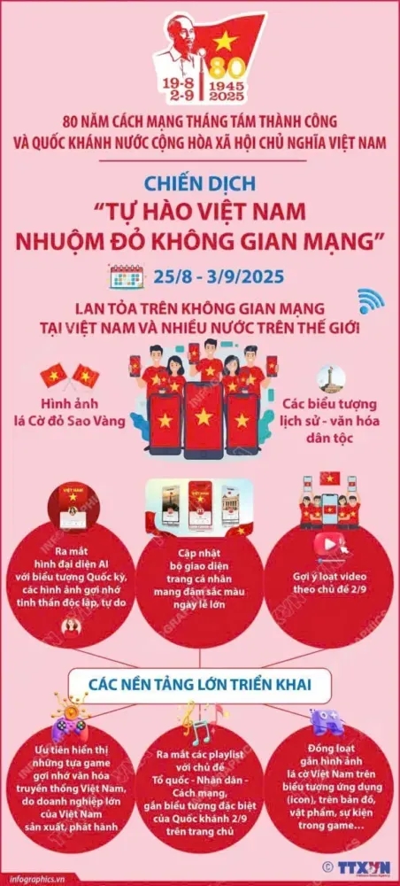 80 năm Quốc khánh, game Việt 2/9, nhuộm đỏ không gian mạng, chiến dịch Tự hào Việt Nam