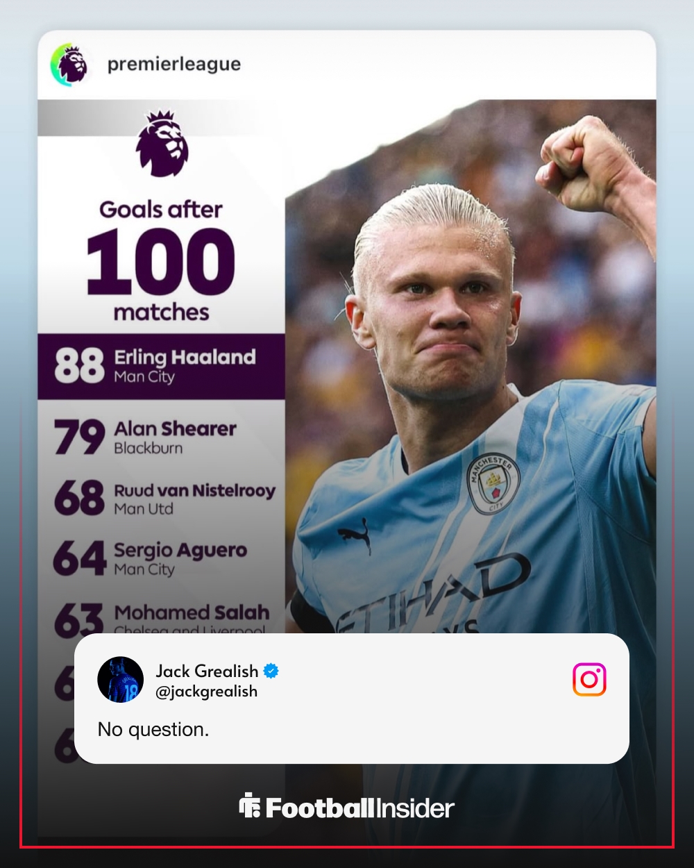 Jack Grealish, Erling Haaland, Man City, Everton, Premier League