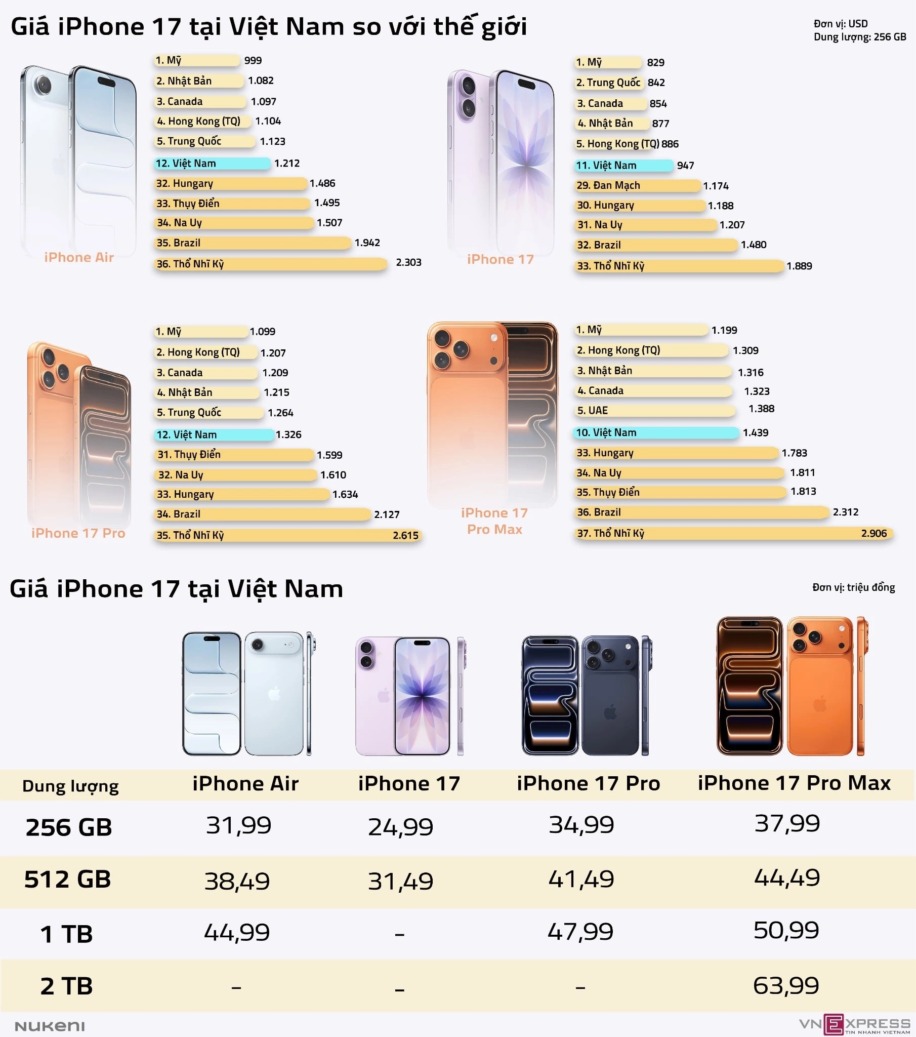 iPhone 17, giá iPhone 17 Việt Nam, Apple Store Online, iPhone 17 rẻ, giá iPhone thế giới