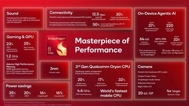 Snapdragon 8 Elite Gen 5, Qualcomm, chip di động, CPU hiệu năng cao, Agentic AI, GPU Adreno, Snapdragon Summit, Hexagon NPU, Spectra AI ISP