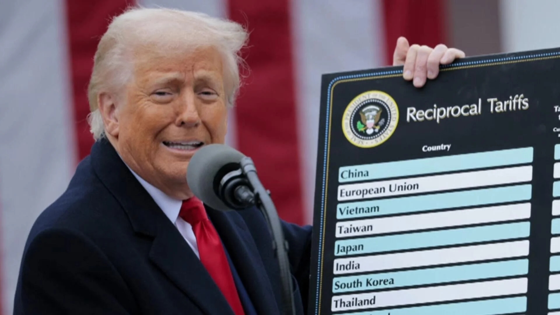 Trump áp thuế, thuế nhập khẩu Mỹ, nội thất nhập khẩu, dược phẩm, xe tải hạng nặng, chiến tranh thương mại Mỹ Trung