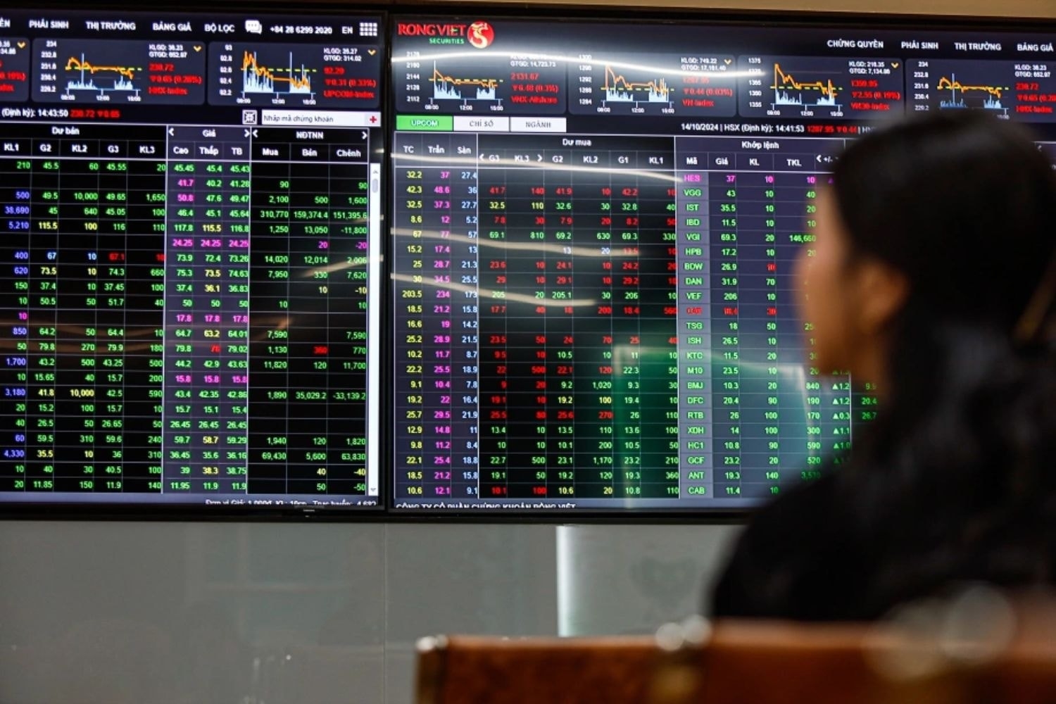 chứng khoán hôm nay, VN-Index 13/11, cổ phiếu penny, thị trường giằng co, nhóm dầu khí, DGC