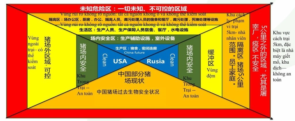chăn nuôi lợn, Trung Quốc, công nghệ sinh học, chip gen, trại heo thùng sắt, nhà cao tầng, an toàn sinh học, quản lý số hóa
