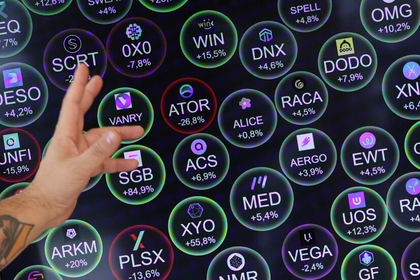 Altcoin rủi ro lao dốc mạnh, quay lại mức thấp như thời đại dịch