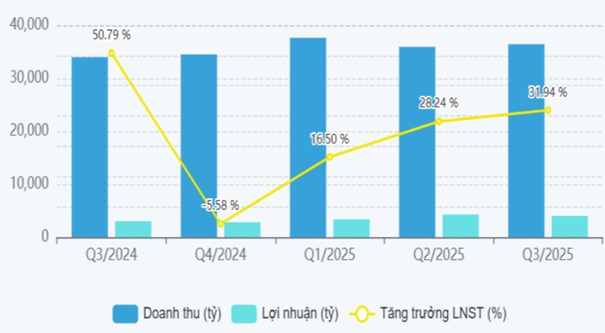 Hòa Phát, HPG, lợi nhuận Hòa Phát, HRC, Dung Quất giai đoạn 2, thị trường thép, Vinmetal, Pomina