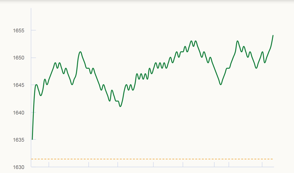 VN-Index, thị trường chứng khoán, cổ phiếu ngân hàng, cổ phiếu bất động sản, thanh khoản thị trường, nhà đầu tư nước ngoài, VNDirect, MBS dự báo