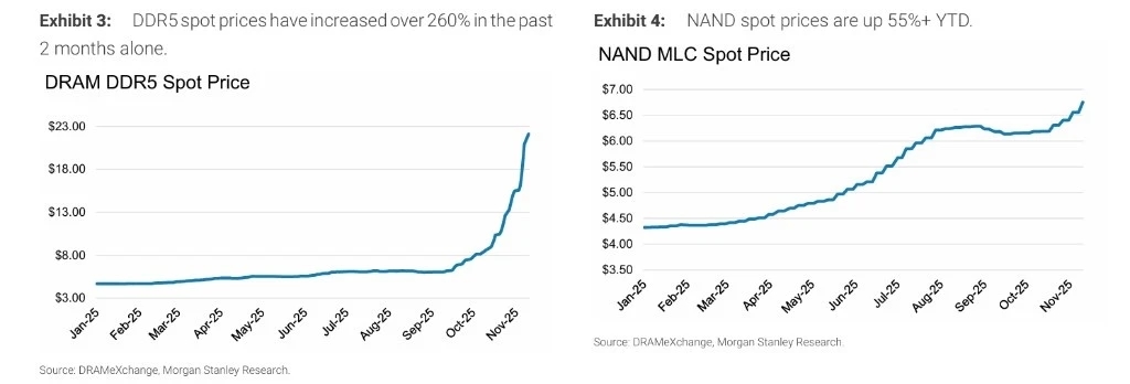 giá smartphone tăng, giá chip nhớ, giá RAM, thị trường AI, thiếu hụt chip nhớ, tăng giá điện thoại 2026, DRAM, NAND, HBM