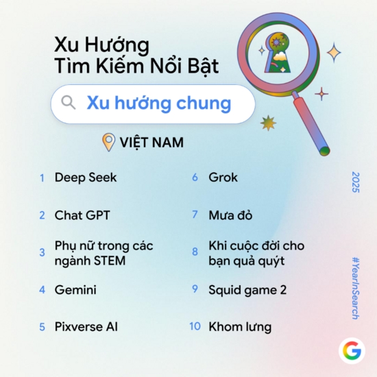 Google Year in Search 2025, xu hướng tìm kiếm 2025, người Việt tìm kiếm gì 2025, AI 2025, Mưa đỏ, top từ khóa Google Việt Nam