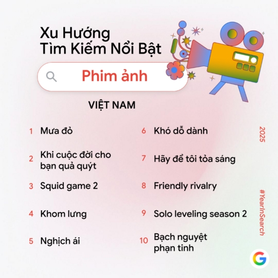 Google Year in Search 2025, xu hướng tìm kiếm 2025, người Việt tìm kiếm gì 2025, AI 2025, Mưa đỏ, top từ khóa Google Việt Nam