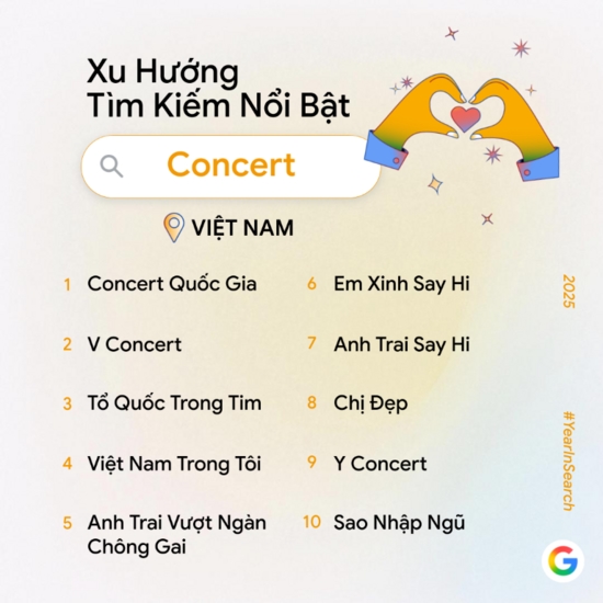 Google Year in Search 2025, xu hướng tìm kiếm 2025, người Việt tìm kiếm gì 2025, AI 2025, Mưa đỏ, top từ khóa Google Việt Nam