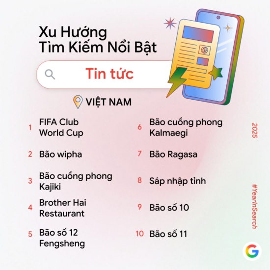 Google Year in Search 2025, xu hướng tìm kiếm 2025, người Việt tìm kiếm gì 2025, AI 2025, Mưa đỏ, top từ khóa Google Việt Nam