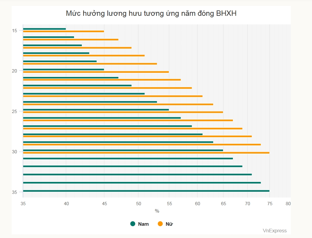 Nghỉ hưu trước tuổi 2026, tuổi nghỉ hưu mới, Luật Nhà giáo 2026, nghỉ hưu sớm, bảo hiểm xã hội, giáo viên mầm non nghỉ hưu