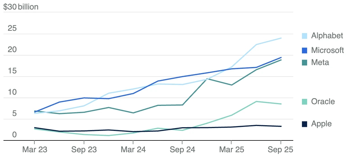 Apple Intelligence, lợi thế AI của Apple, chiến lược AI Apple, iPhone 17, Private Cloud Compute, chatbot AI