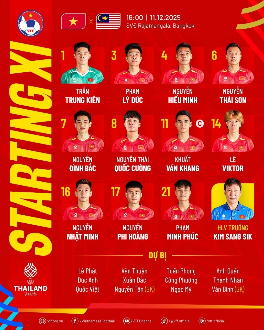 U22 Việt Nam, SEA Games 33, Malaysia, Kim Sang-sik, Đình Bắc, Hiểu Minh, Minh Phúc