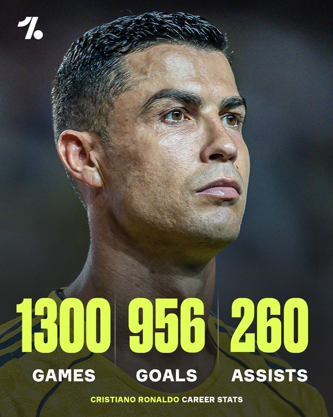 40 tuổi và anh làm cái gì vậy, Ronaldo?